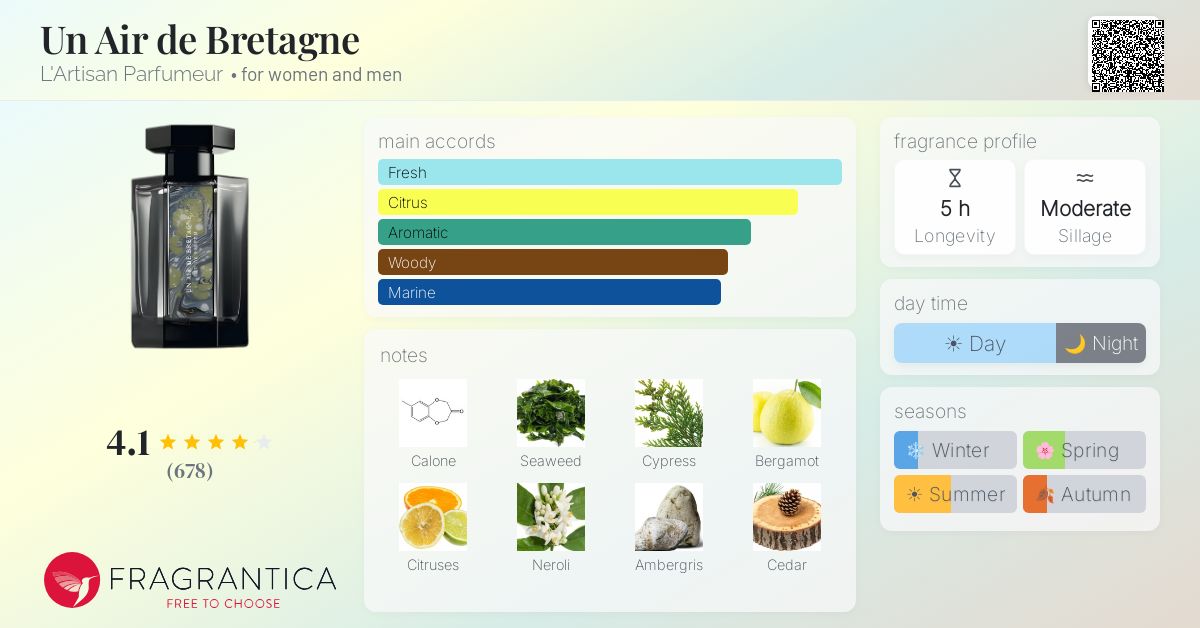 Un Air de Bretagne L'Artisan Parfumeur perfume - a fragrance for