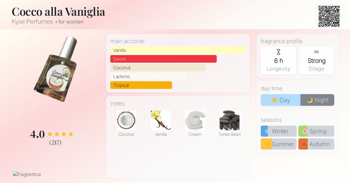 Cocco alla Vaniglia Kyse Perfumes perfume - a fragrance for women 2019