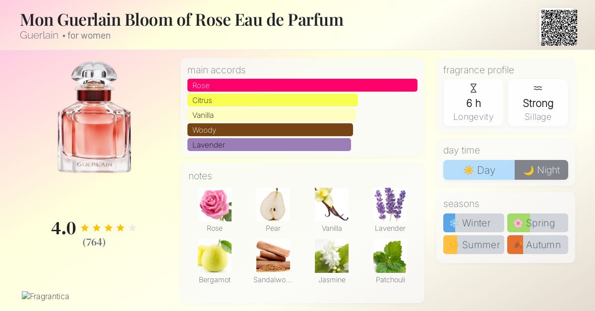 Mon Guerlain Bloom of Rose Eau de Parfum Guerlain perfume - a