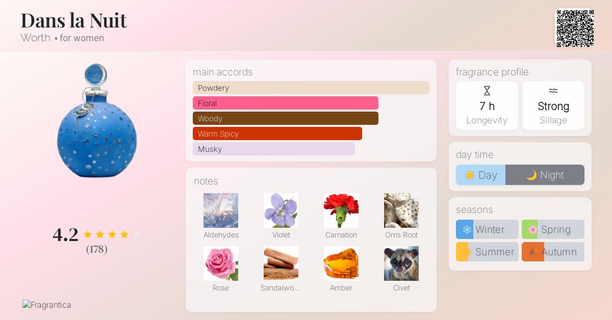 Dans la Nuit Worth perfume - a fragrance for women 1924