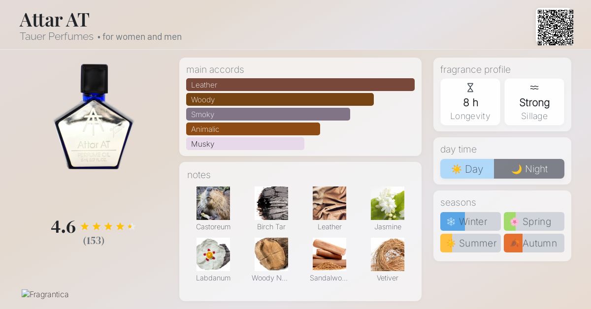 Attar AT Tauer Perfumes perfume - a fragrance for women and men 2017