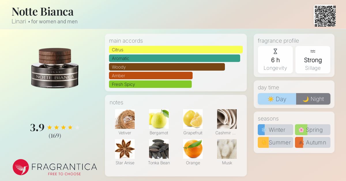 Notte Bianca Linari perfume - a fragrance for women and men 2008