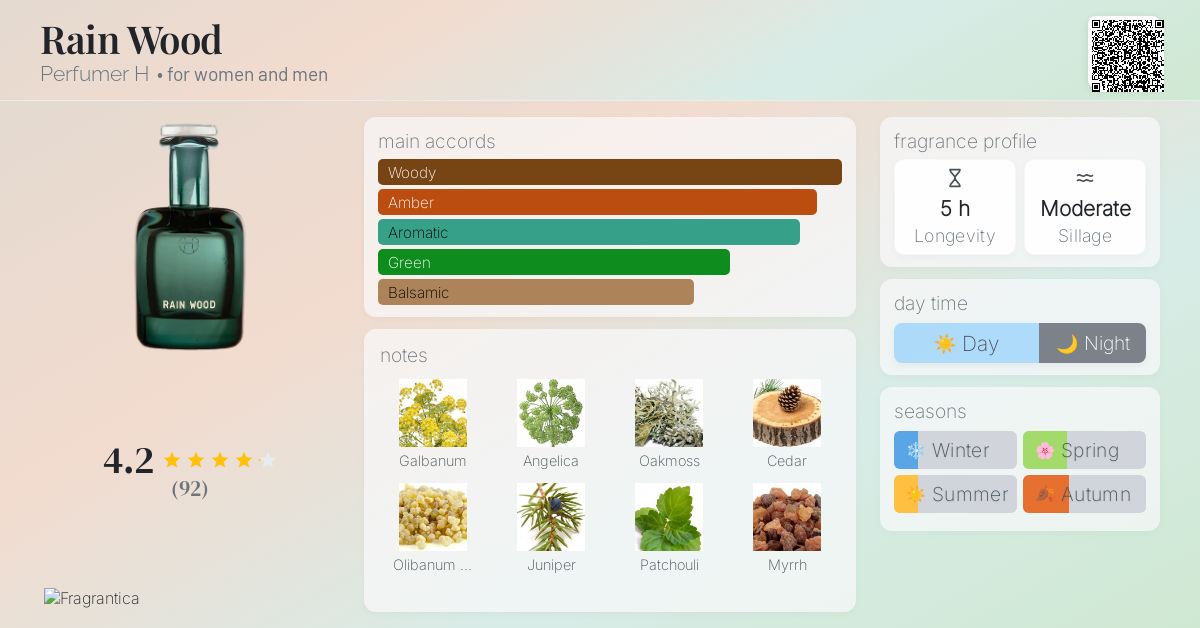 Rain Wood Perfumer H perfume - a fragrance for women and men 2023