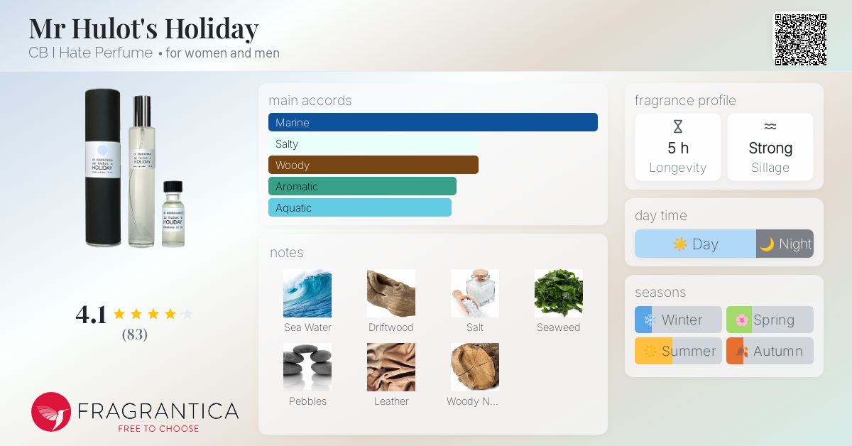 Mr Hulot's Holiday CB I Hate Perfume perfume - a fragrance for