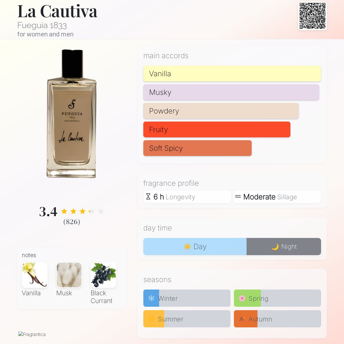 La Cautiva Fueguia 1833 perfume - a fragrance for women and men 2010