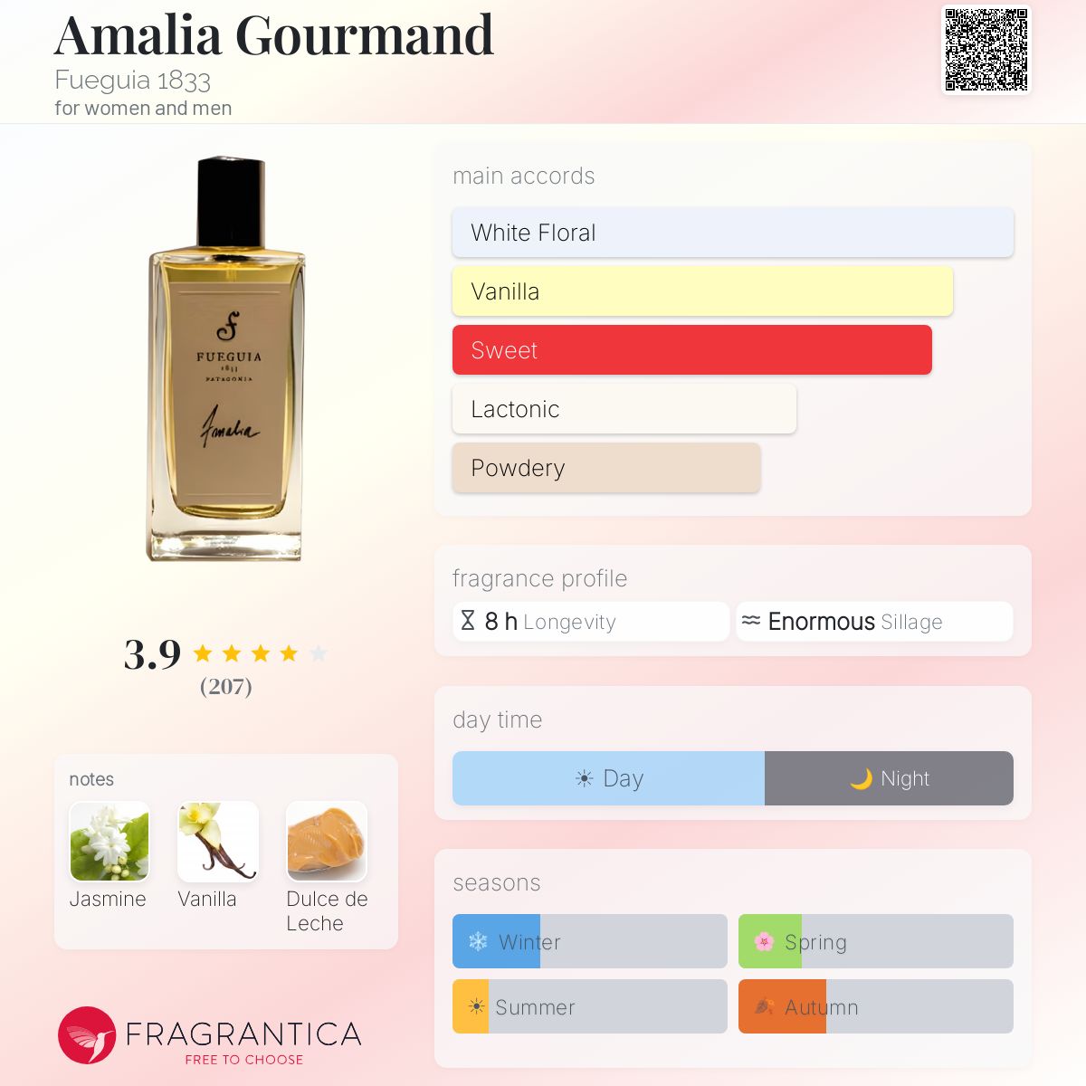 Amalia Gourmand Fueguia 1833 perfume - a fragrance for women and men