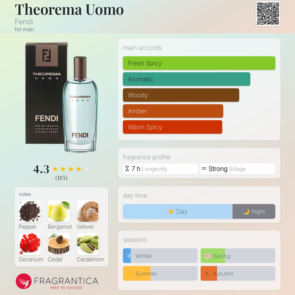 Theorema Uomo Fendi cologne - a fragrance for men 2001