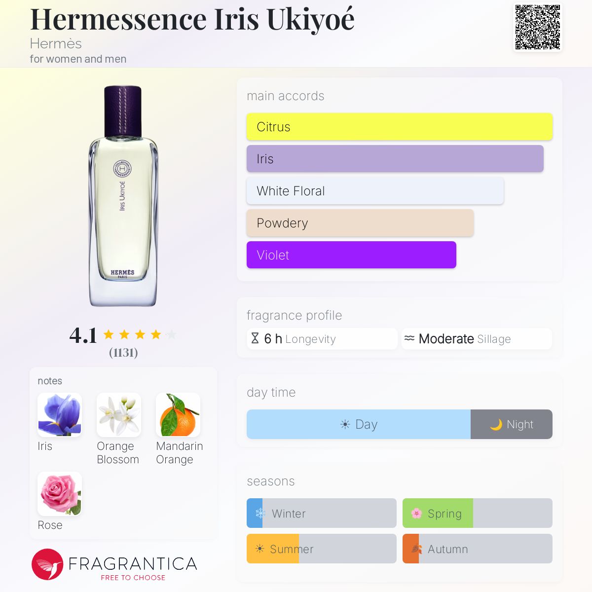 Hermessence Iris Ukiyoé Hermès perfume - a fragrance for women and