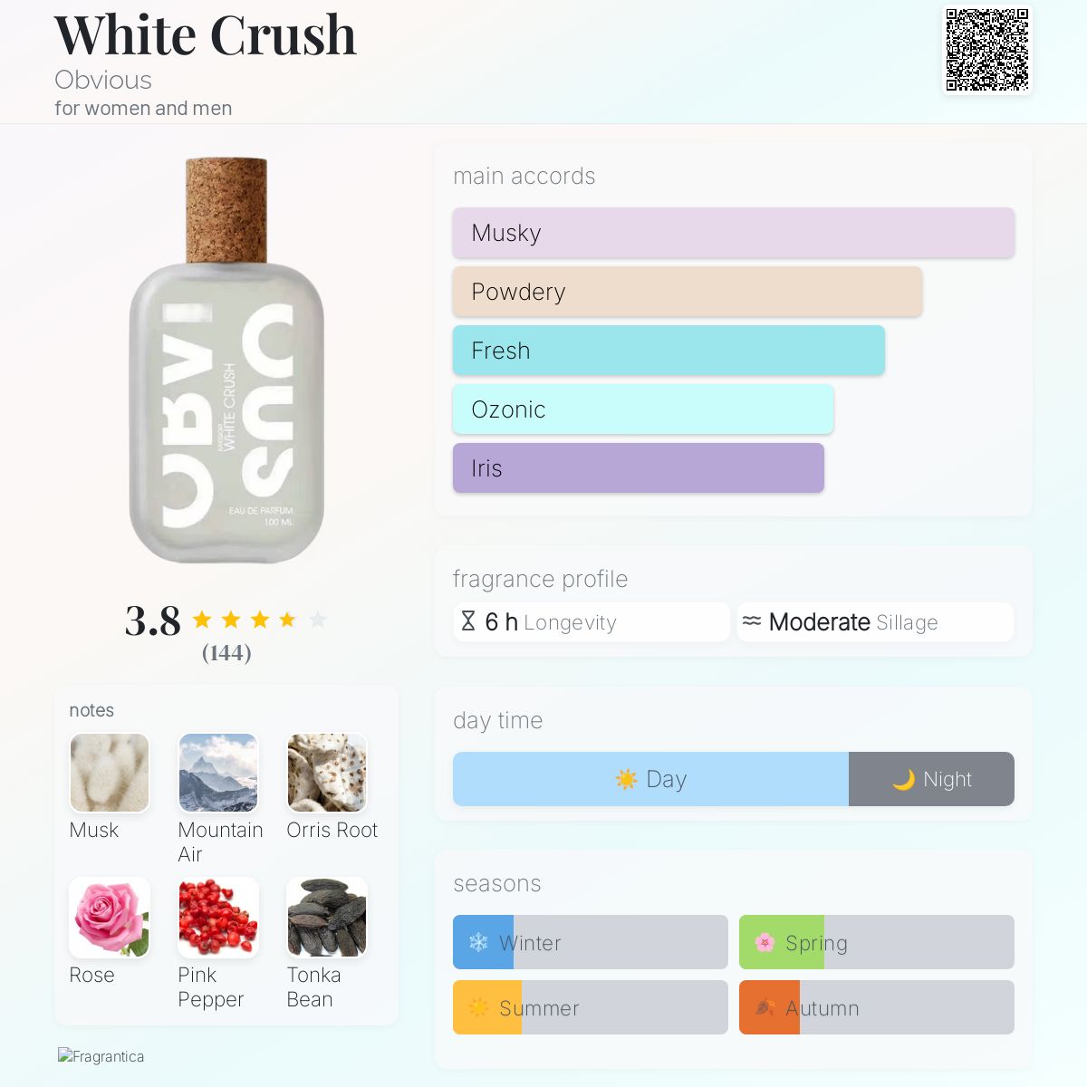 White Crush Obvious perfume - a new fragrance for women and men 2025