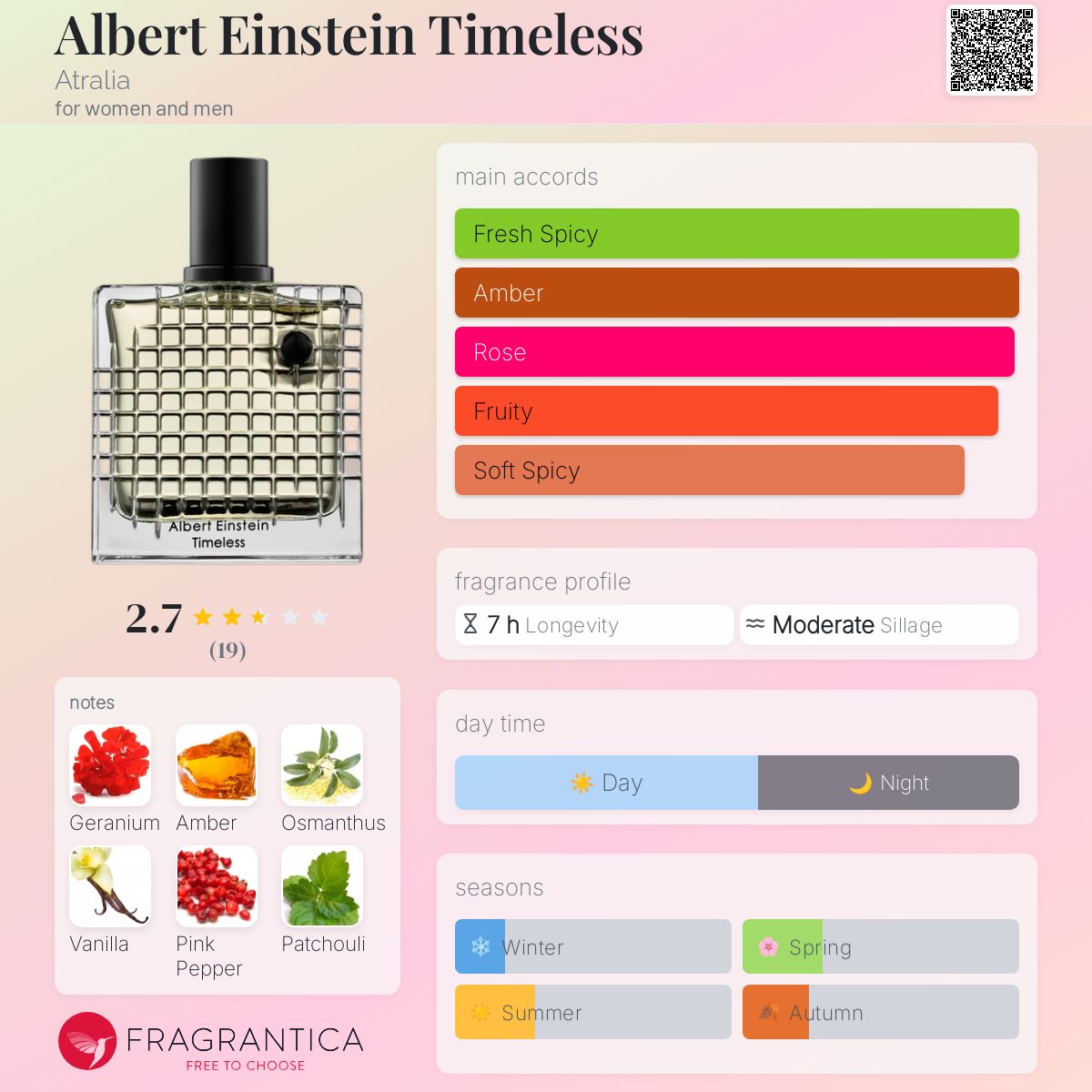 Albert Einstein Timeless Atralia perfume - a new fragrance for