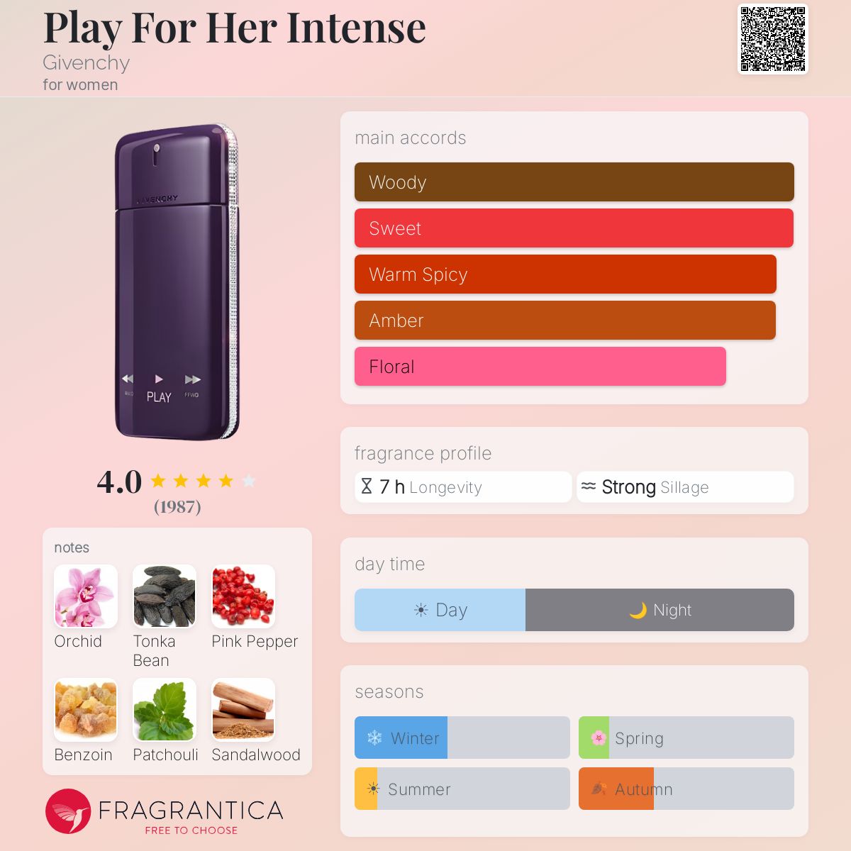 Play For Her Intense Givenchy perfume - a fragrance for women 2010