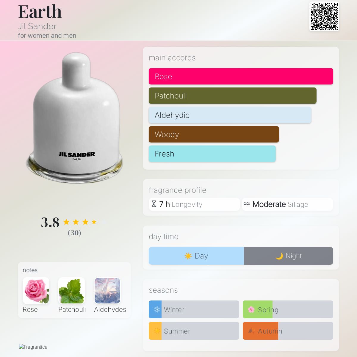 ジルサンダー Jil Sander Earth 100 ml ユニセックスで纏える香り