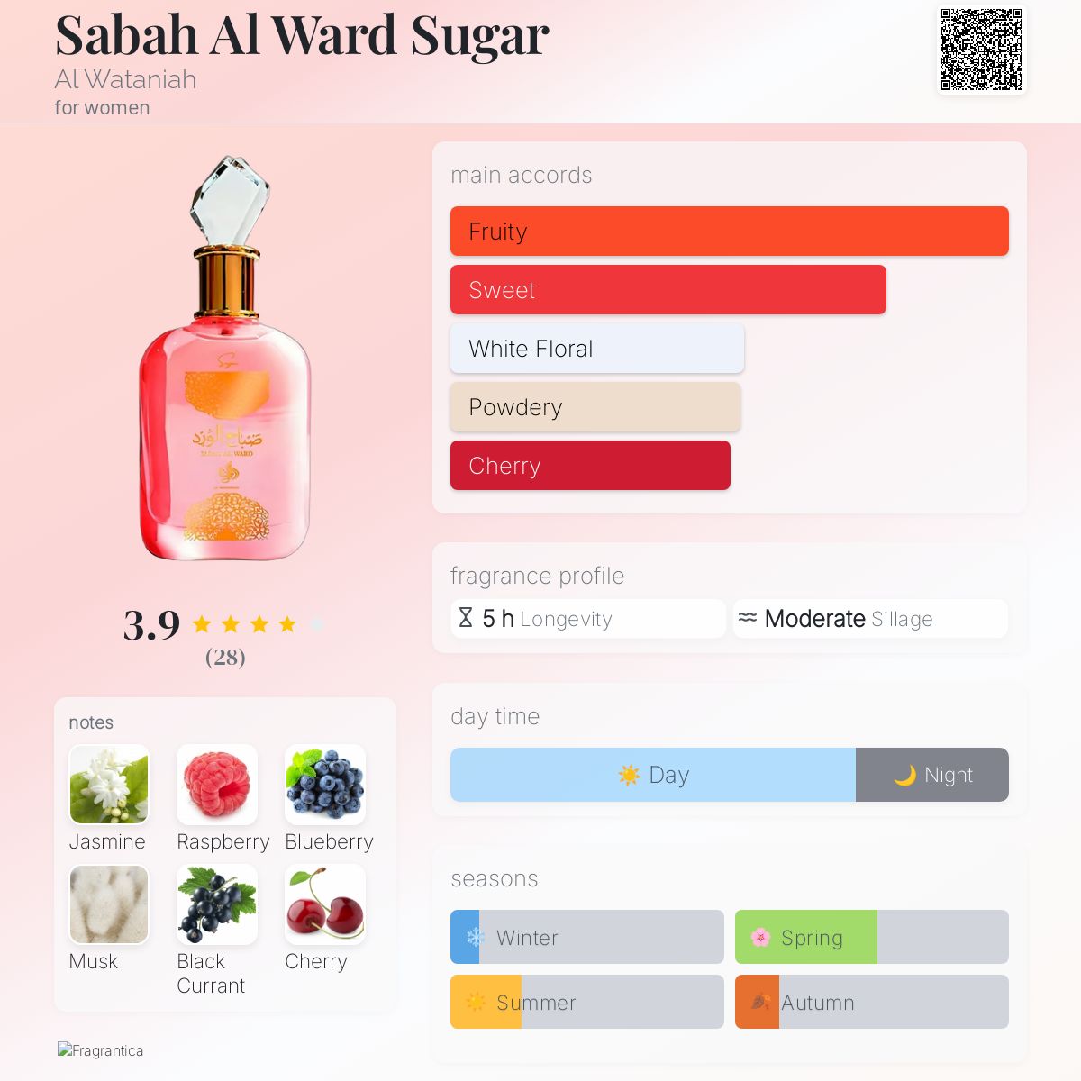 Sabah Al Ward Sugar Al Wataniah perfume - a new fragrance for