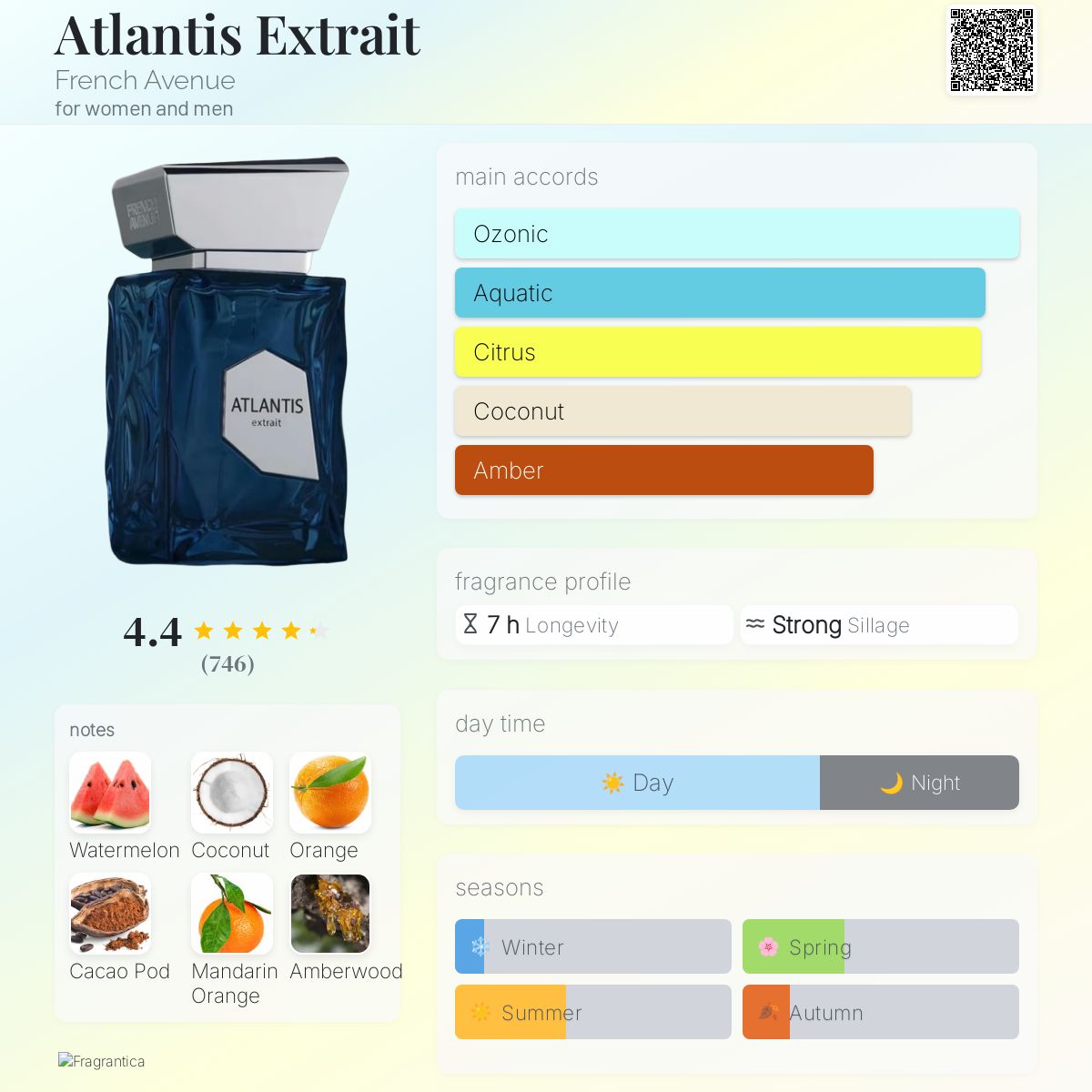 Atlantis Extrait French Avenue perfume - a new fragrance for women