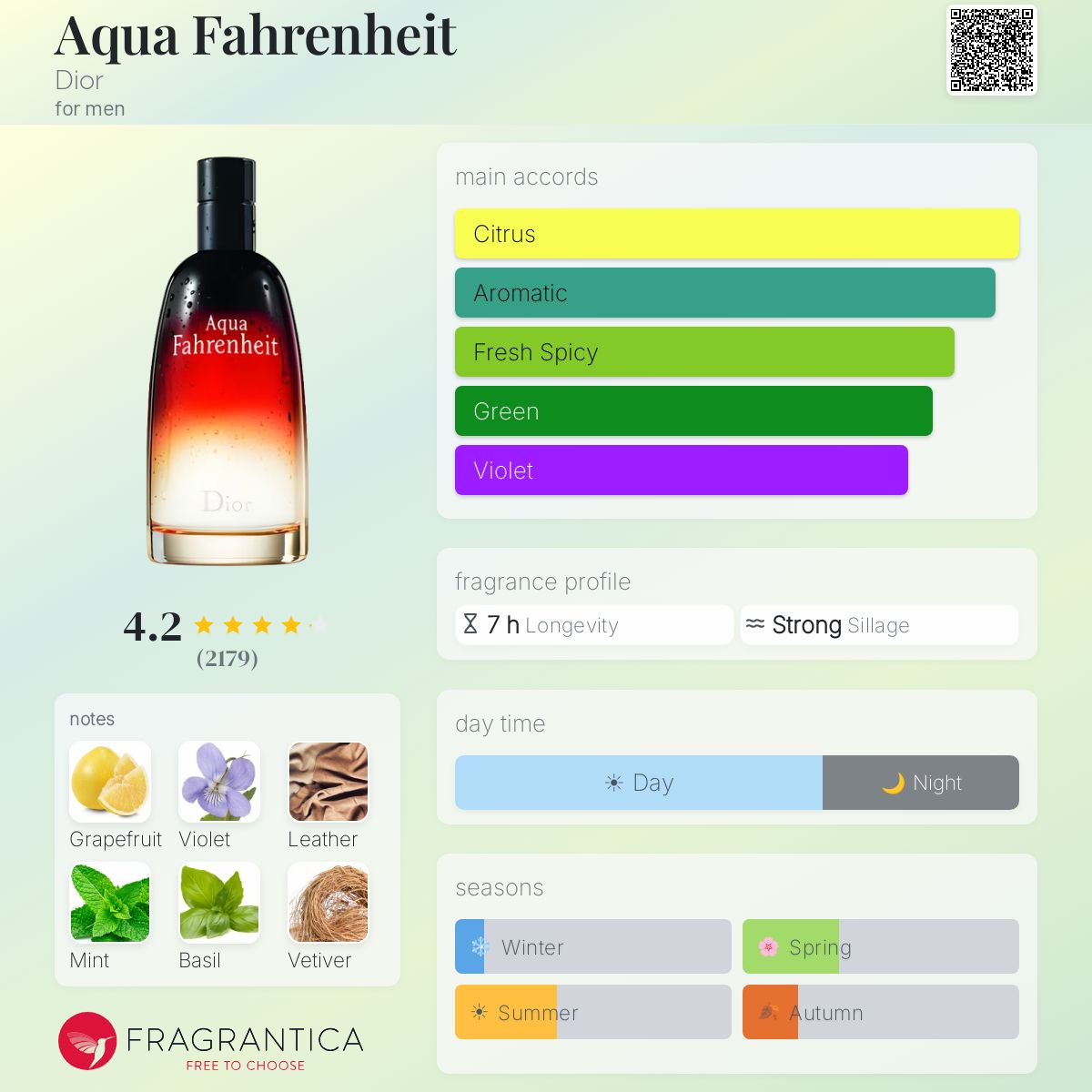 Aqua Fahrenheit Dior cologne - a fragrance for men 2011