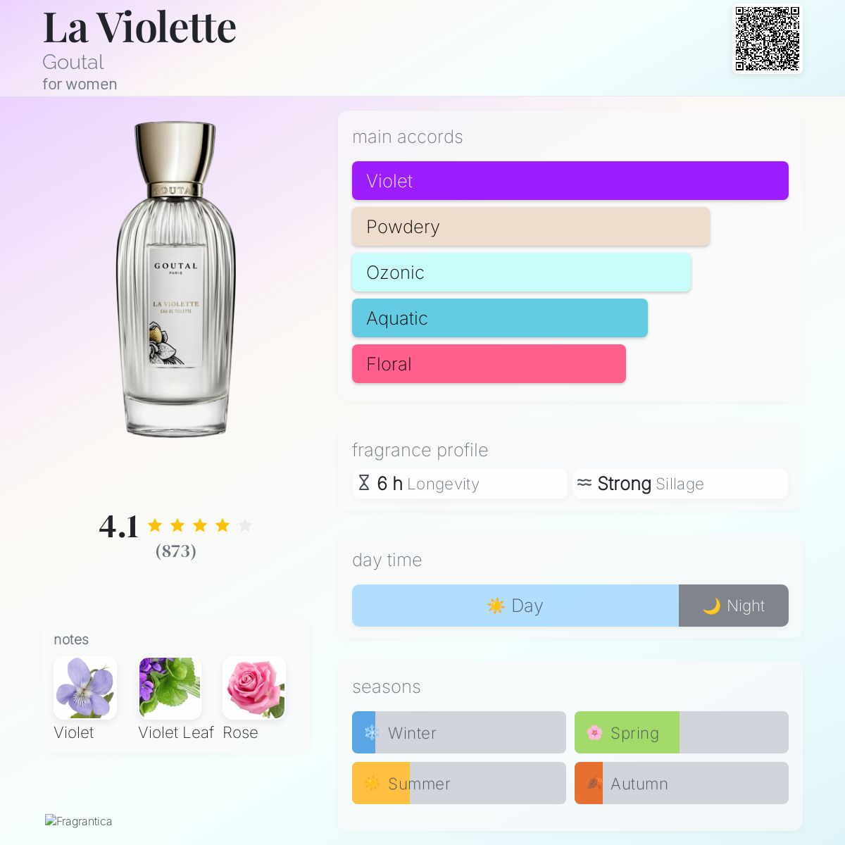 La Violette Goutal perfume - a fragrance for women 2001