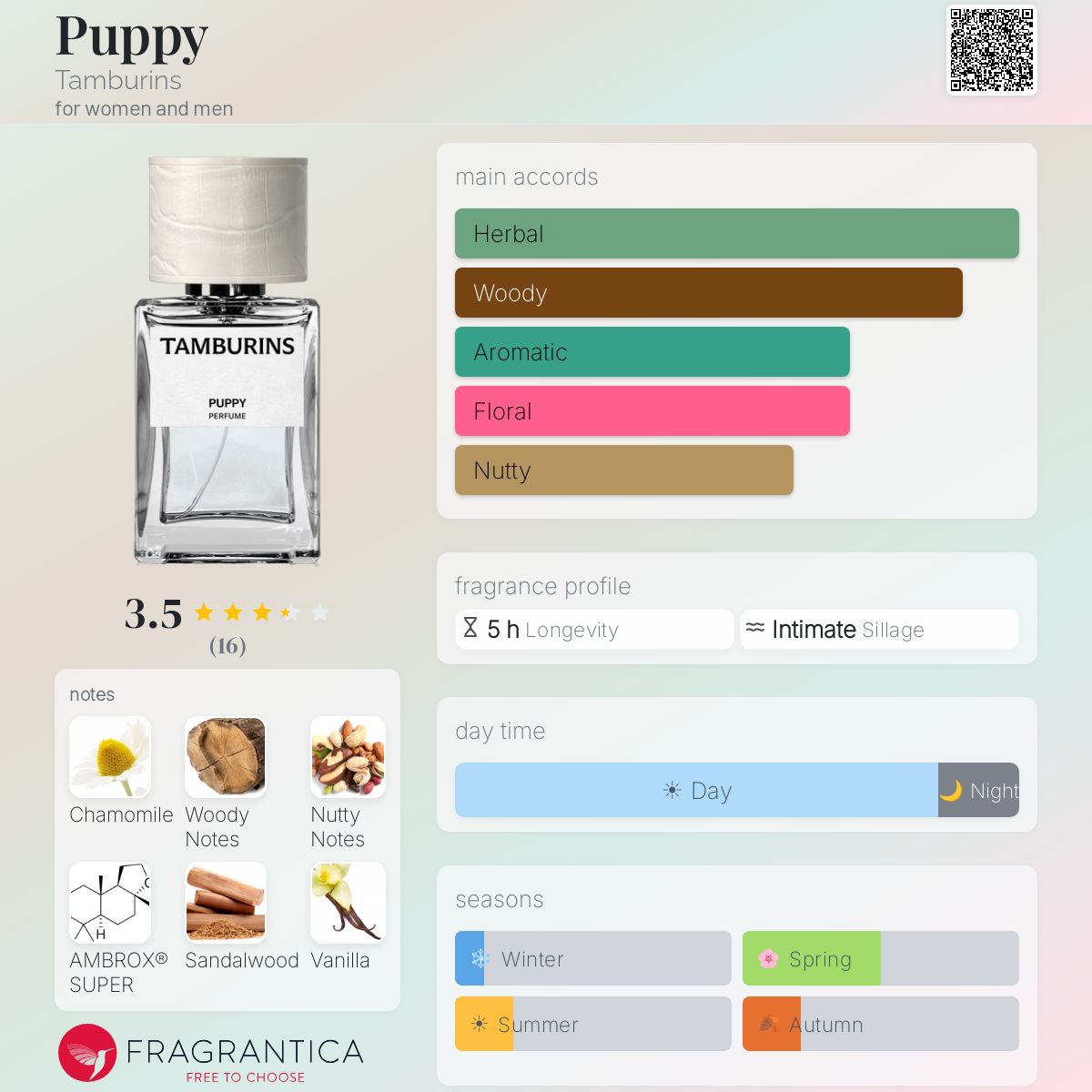 Puppy Tamburins perfume - a new fragrance for women and men 2025