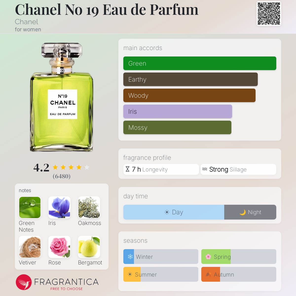 Chanel No 19 Eau de Parfum Chanel perfume - a fragrance for women