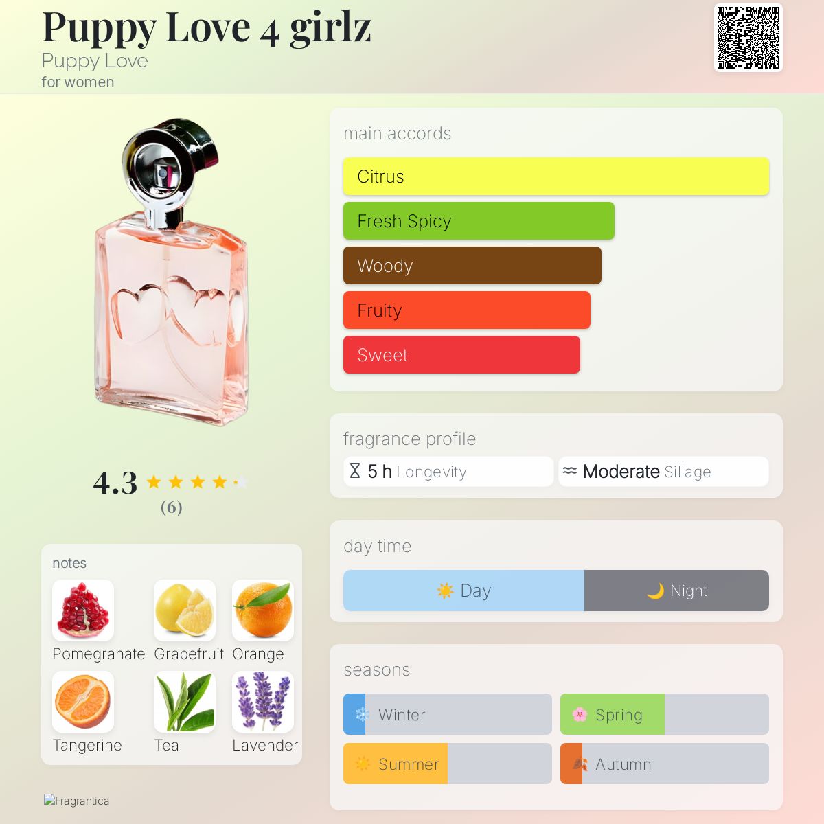 Puppy Love 4 girlz Puppy Love perfume - a fragrance for women 2011