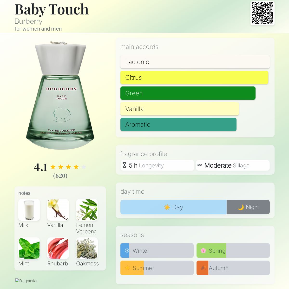 Baby Touch Burberry perfume - a fragrance for women and men 2002