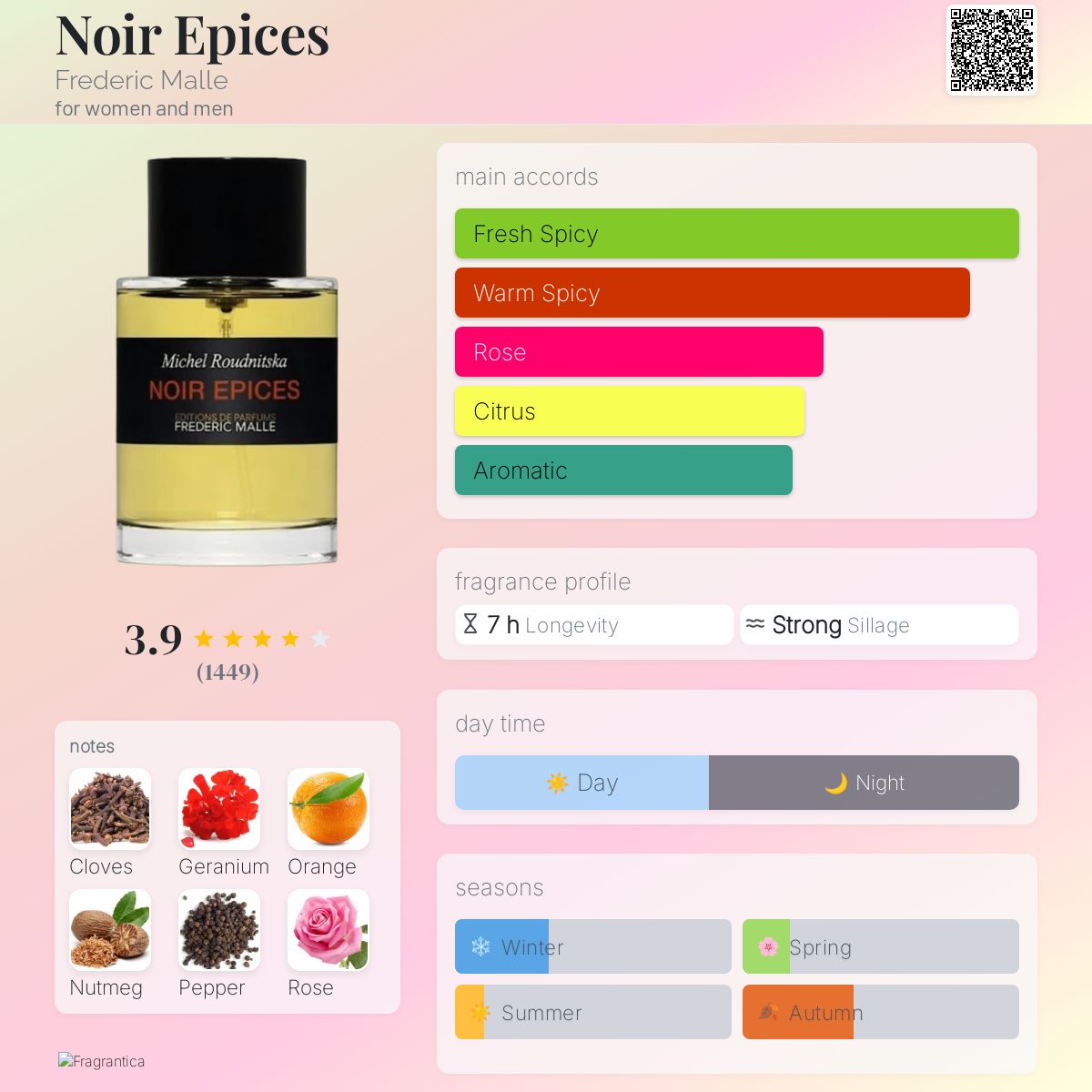 Noir Epices Frederic Malle perfume - a fragrance for women and men