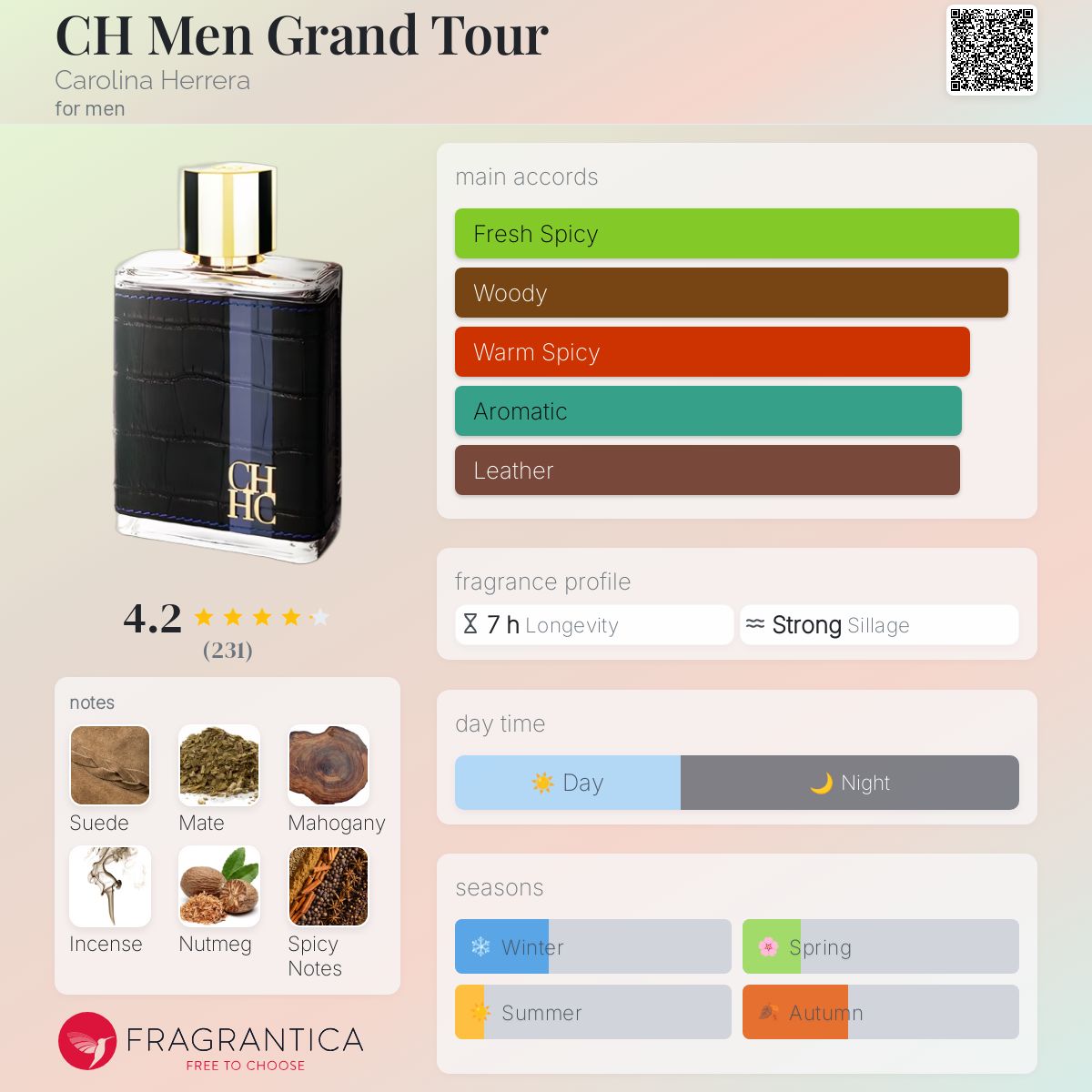 CH Men Grand Tour Carolina Herrera cologne - a fragrance for men 2014