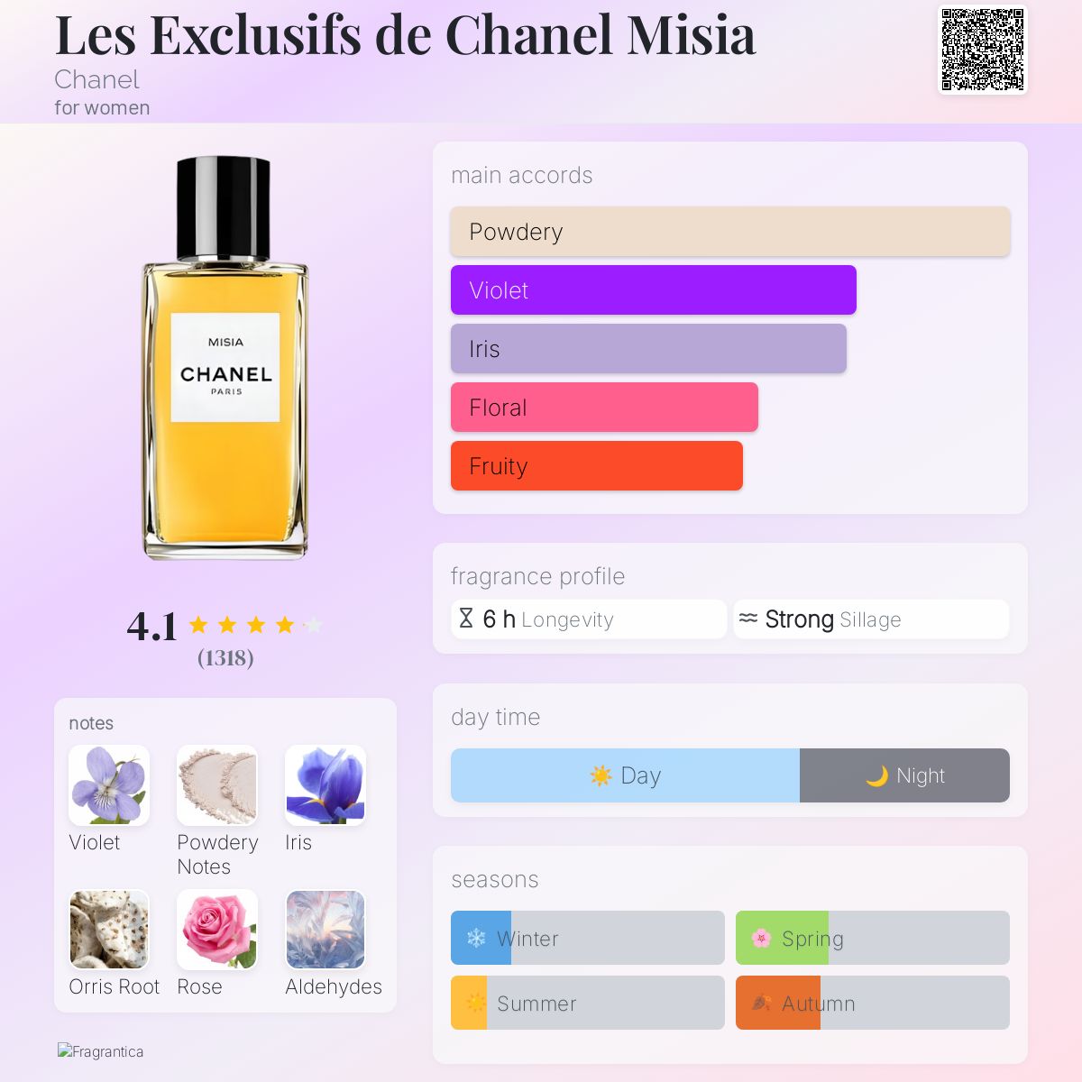 Les Exclusifs de Chanel Misia Chanel perfume - a fragrance for