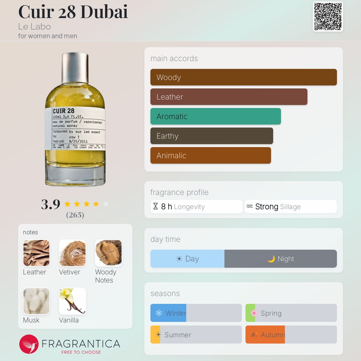 Cuir 28 Dubai Le Labo perfume - a fragrance for women and men 2013