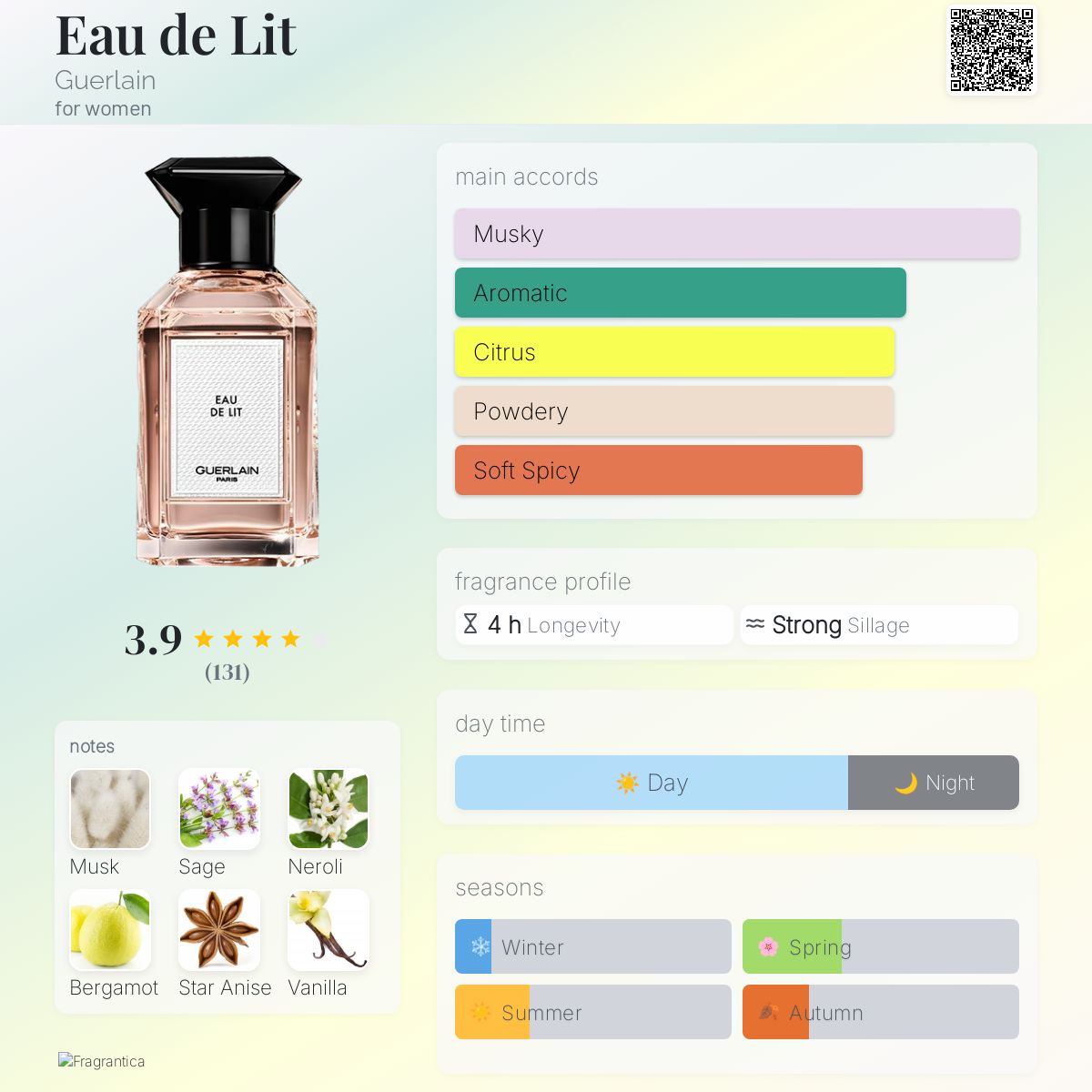 Eau de Lit Guerlain perfume - a fragrance for women 2006