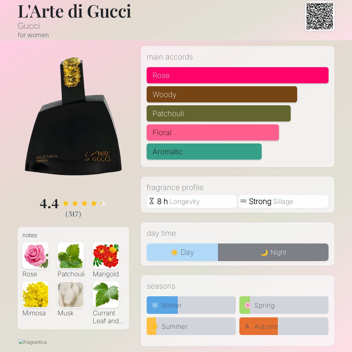 L'Arte di Gucci Gucci perfume - a fragrance for women 1991