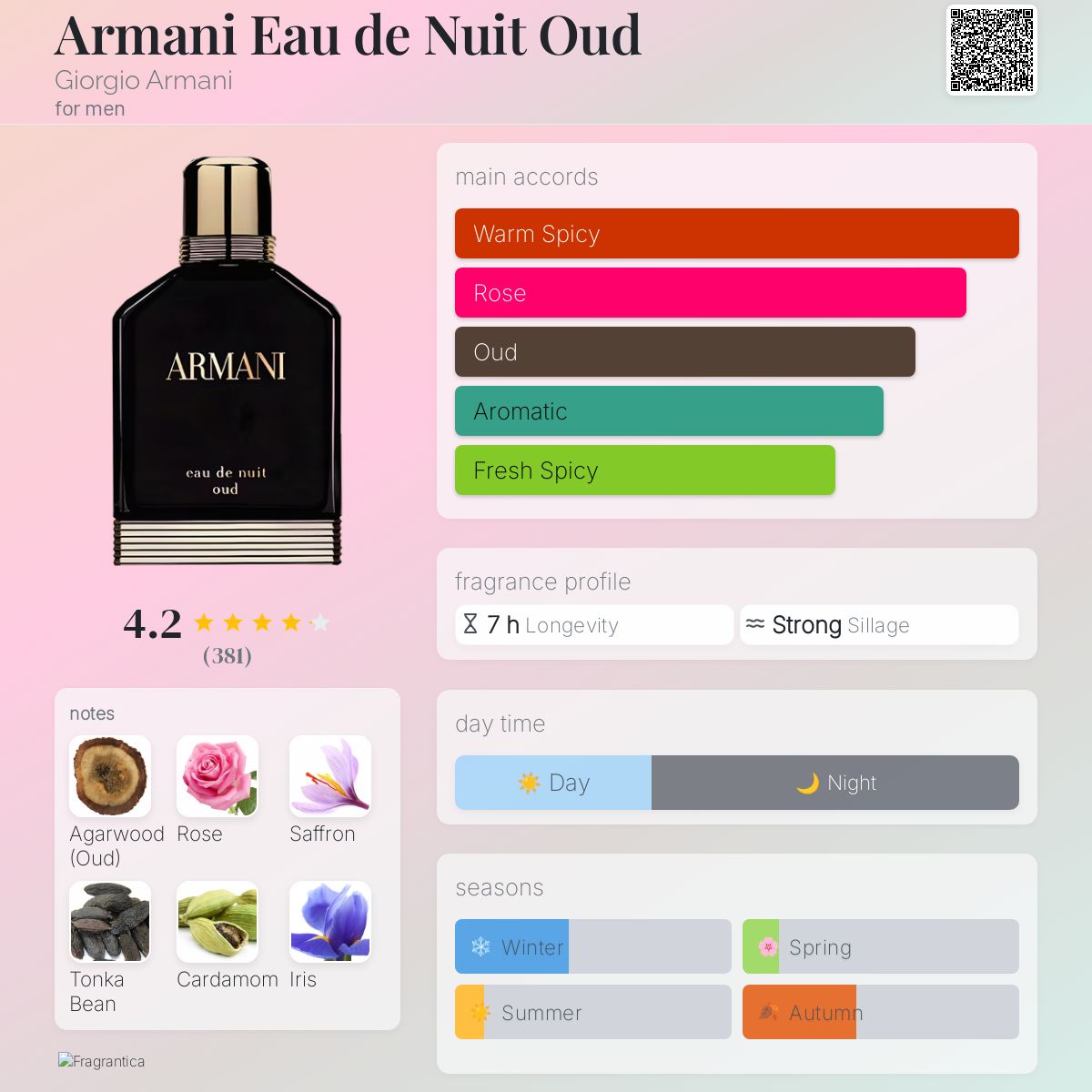 Armani Eau de Nuit Oud Giorgio Armani cologne - a fragrance for