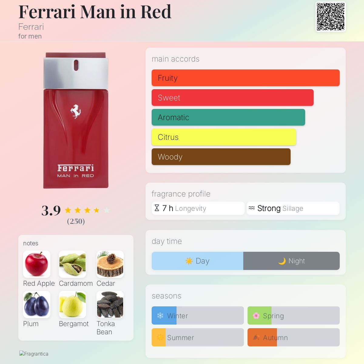 Ferrari Man in Red Ferrari cologne - a fragrance for men 2015