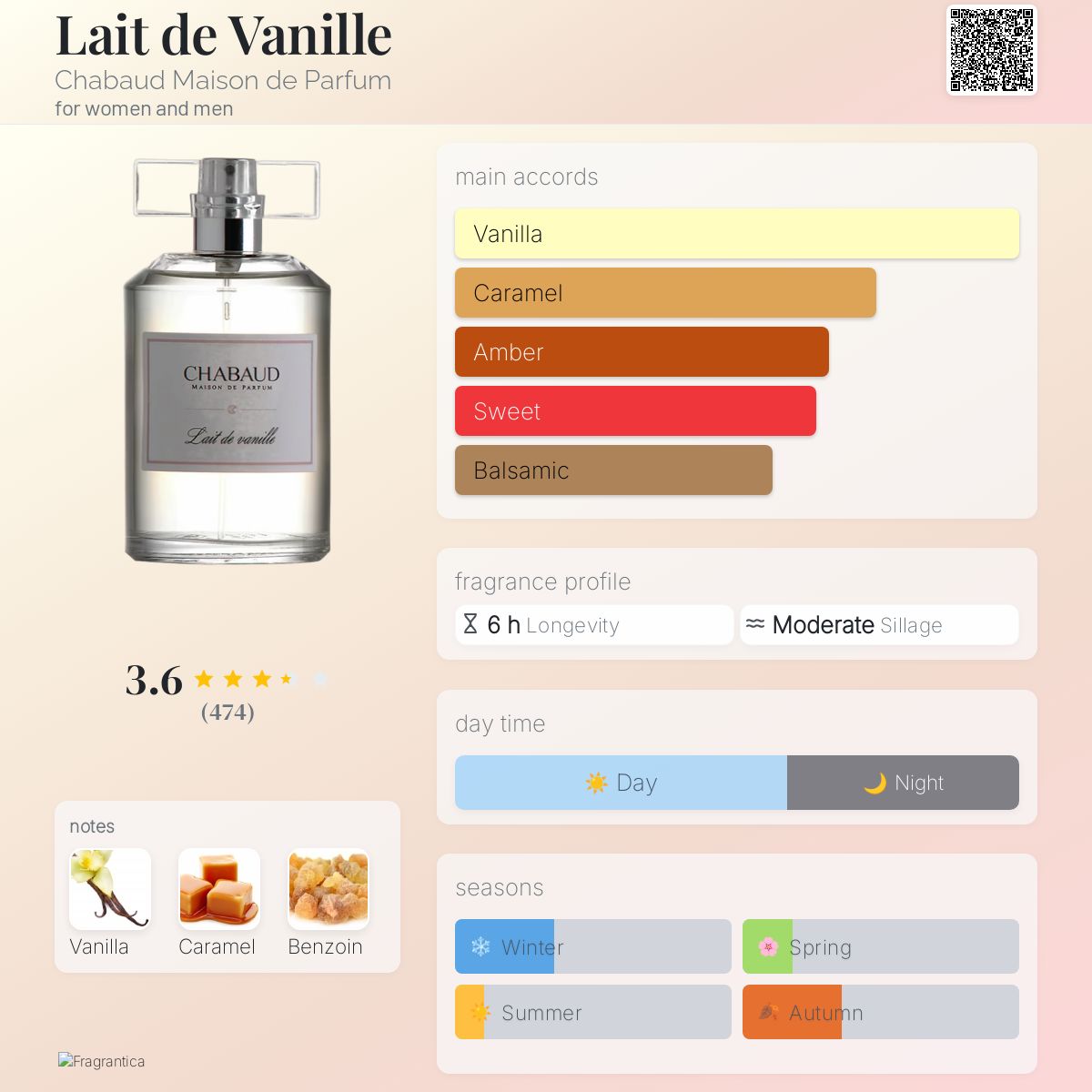 Lait de Vanille Chabaud Maison de Parfum perfume - a fragrance for