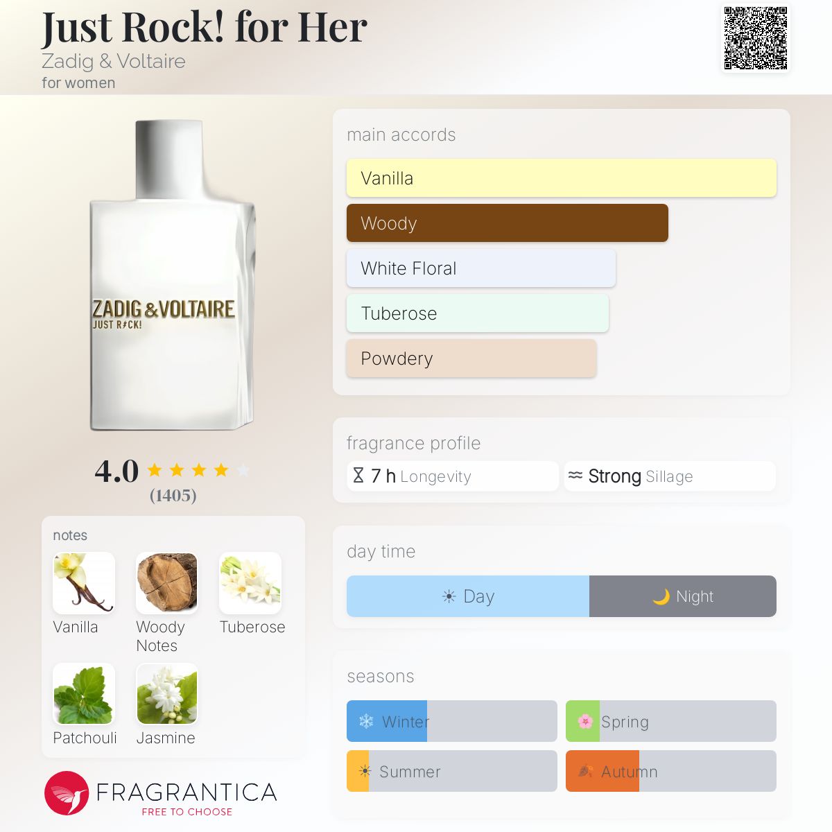Just Rock! for Her Zadig & Voltaire perfume - a fragrance for