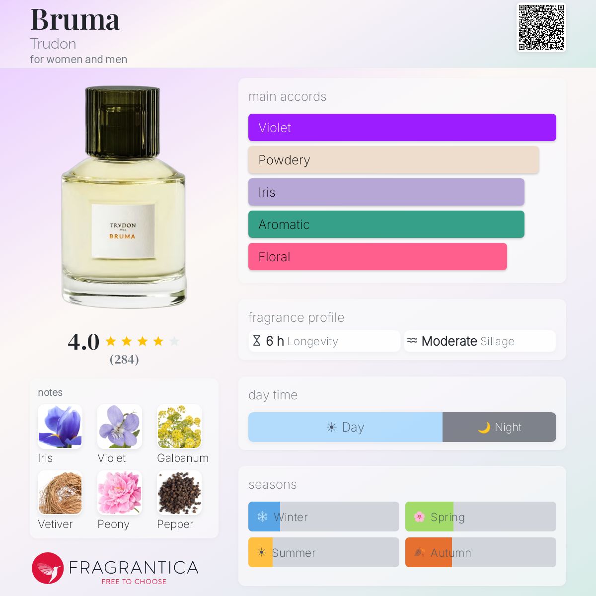 Bruma Trudon perfume - a fragrance for women and men 2017