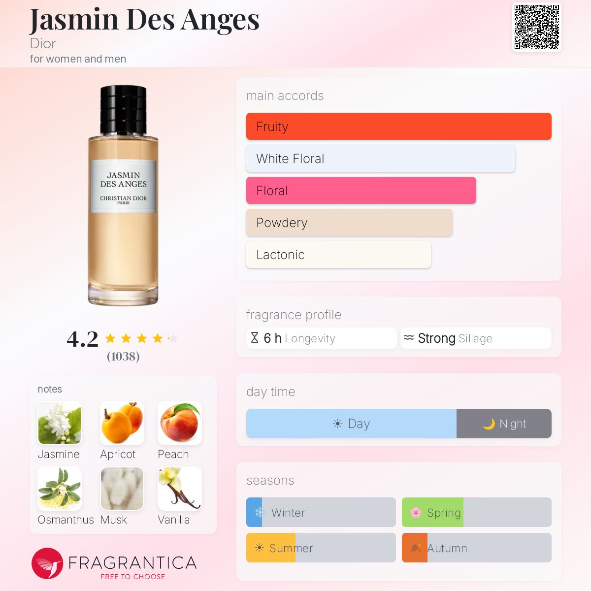Jasmin Des Anges Dior perfume - a fragrance for women and men 2018