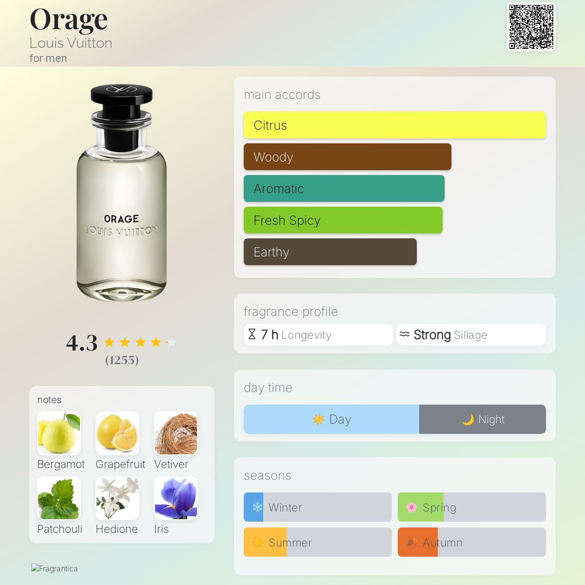 Orage Louis Vuitton cologne - a fragrance for men 2018