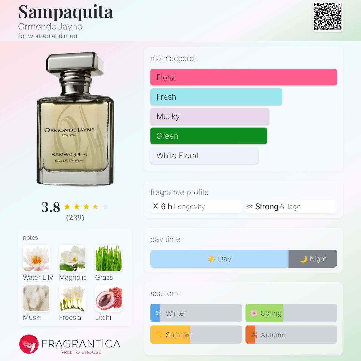 Sampaquita Ormonde Jayne perfume - a fragrance for women and men 2004