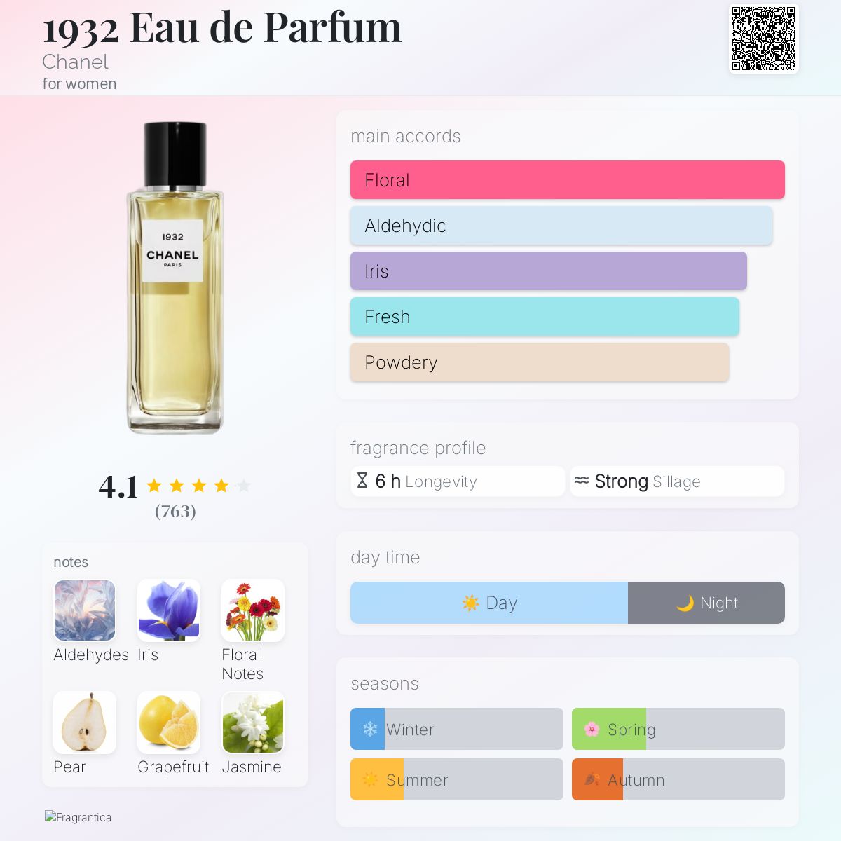 1932 Eau de Parfum Chanel perfume - a fragrance for women 2016