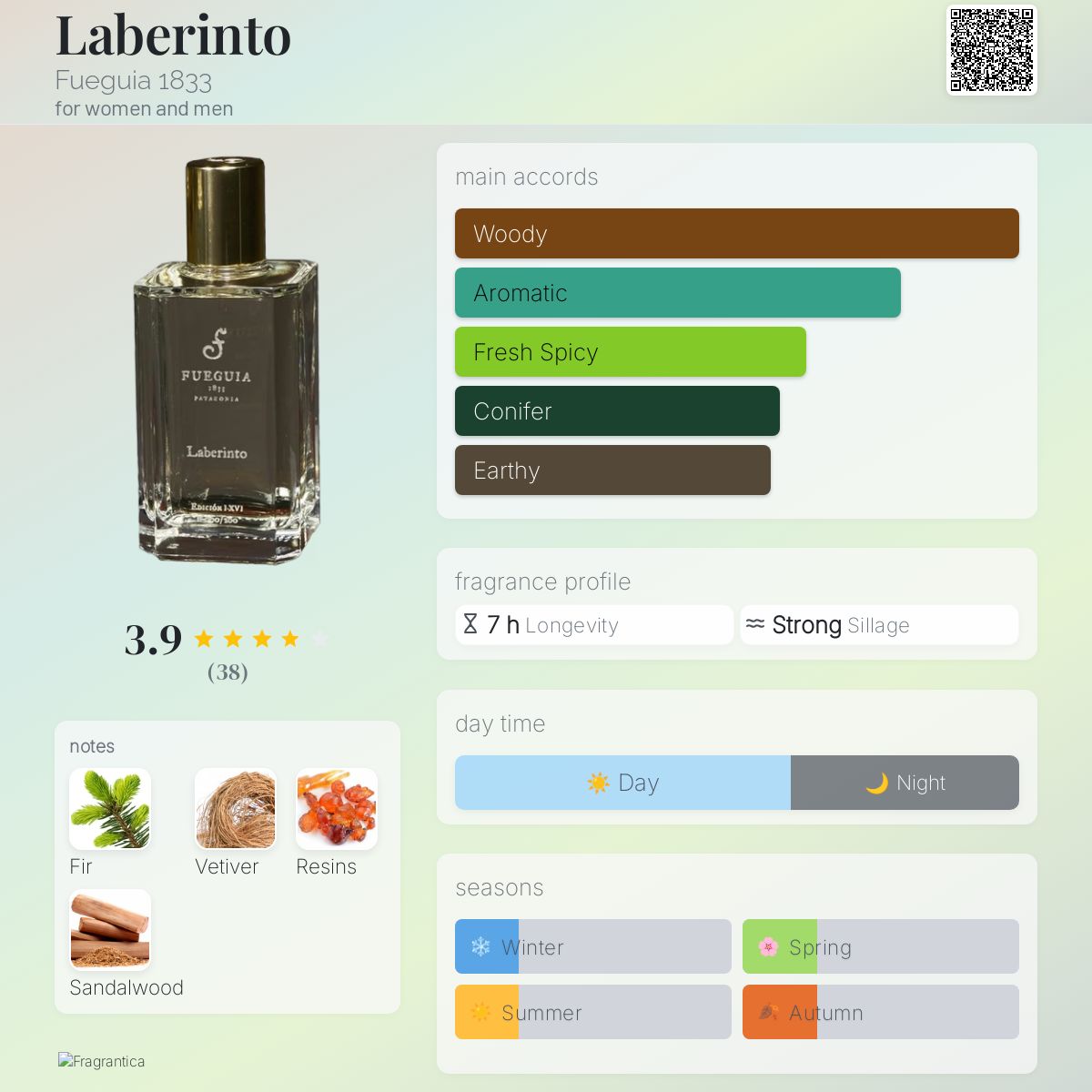 Laberinto Fueguia 1833 perfume - a fragrance for women and men 2016