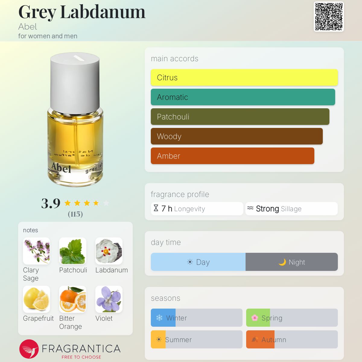 Grey Labdanum Abel perfume - a fragrance for women and men 2016