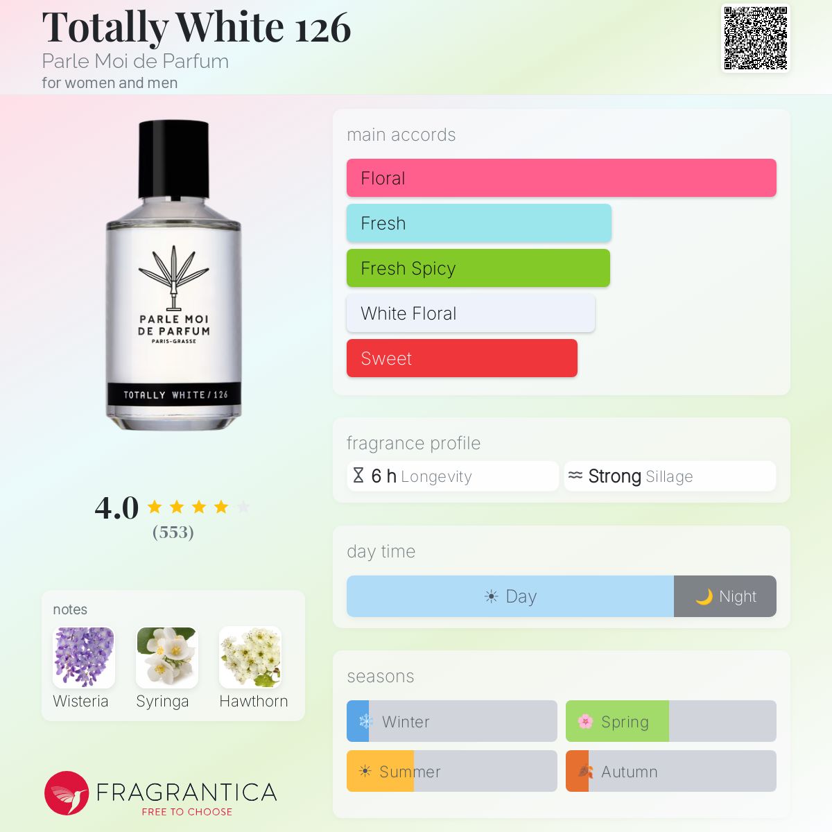 Totally White 126 Parle Moi de Parfum perfume - a fragrance for