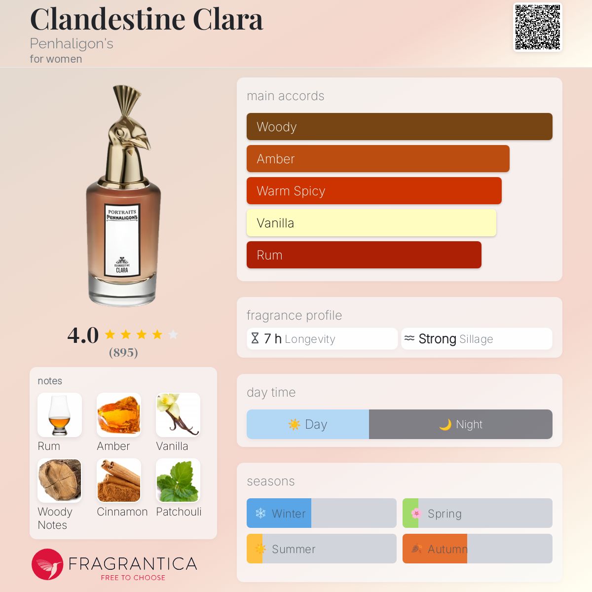 Clandestine Clara Penhaligon's perfume - a fragrance for women 2017