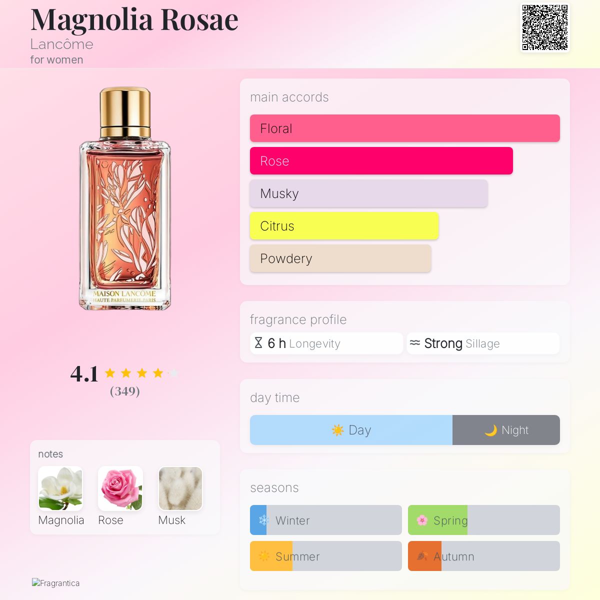 Magnolia Rosae Lancôme perfume - a fragrance for women 2019