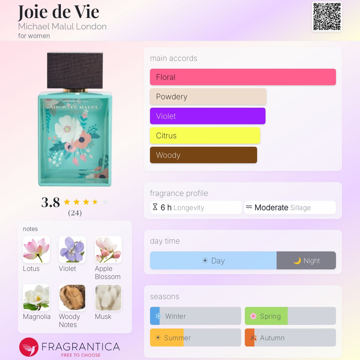 Joie de Vie Michael Malul London perfume - a fragrance for women 2019