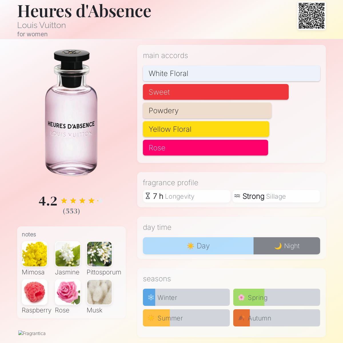 Heures d'Absence Louis Vuitton perfume - a fragrance for women 2020