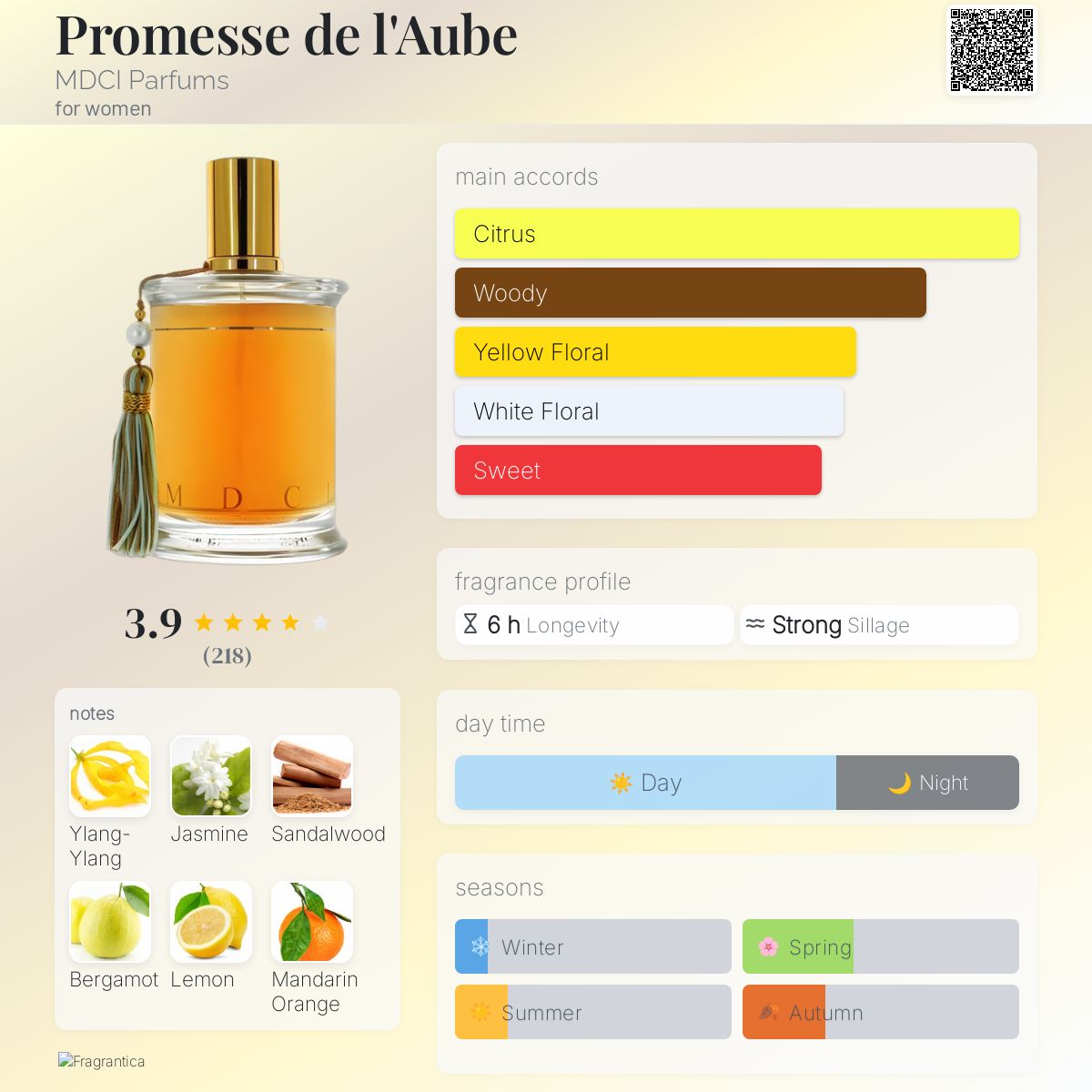 Promesse de l'Aube MDCI Parfums perfume - a fragrance for women 2006