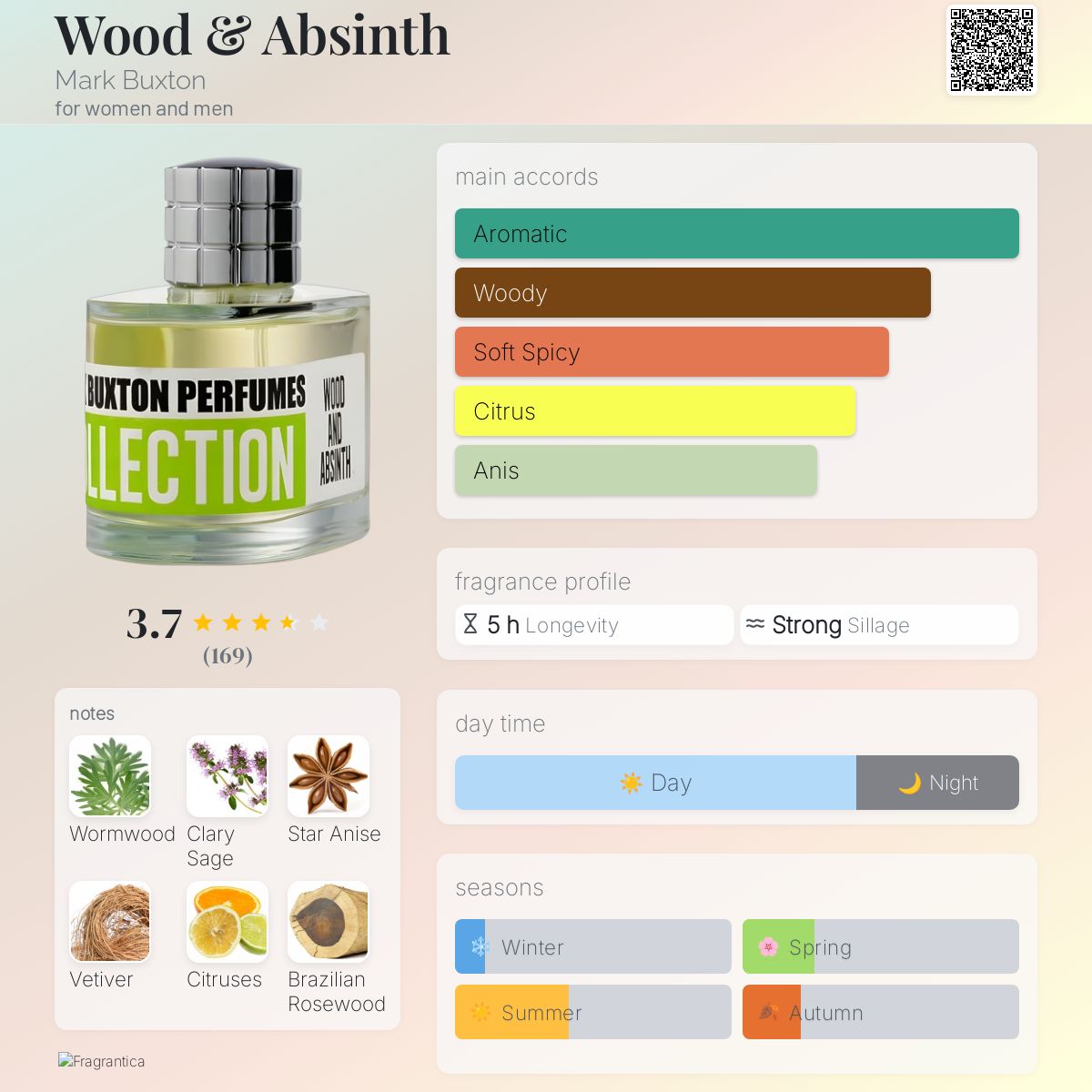 Wood & Absinth Mark Buxton perfume - a fragrance for women and men