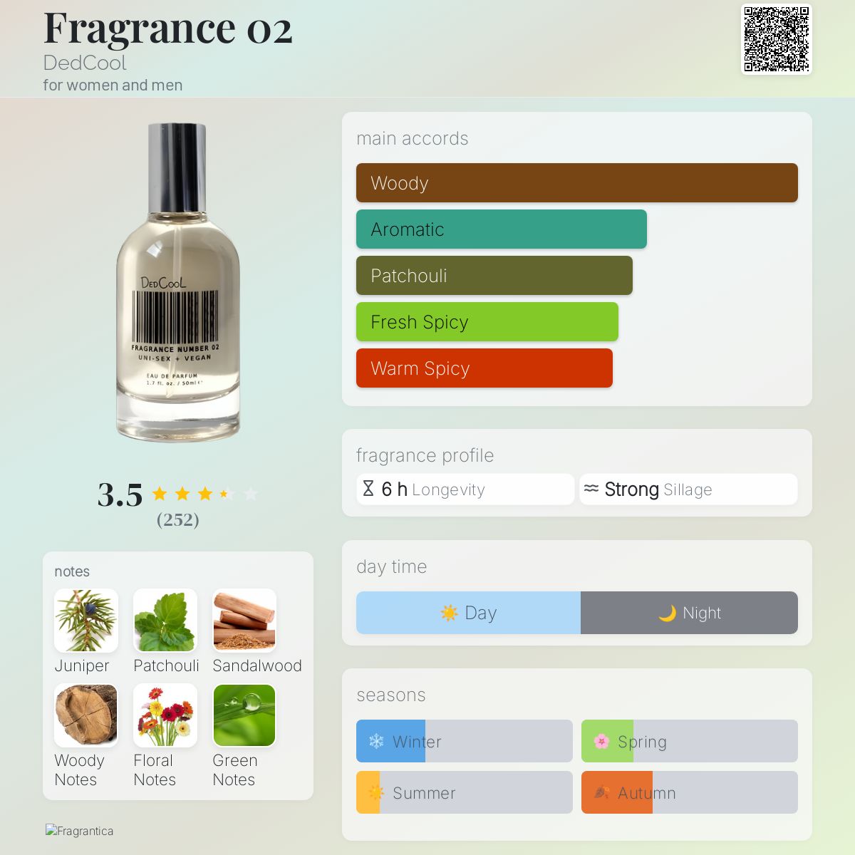 Fragrance 02 DedCool perfume - a fragrance for women and men 2018