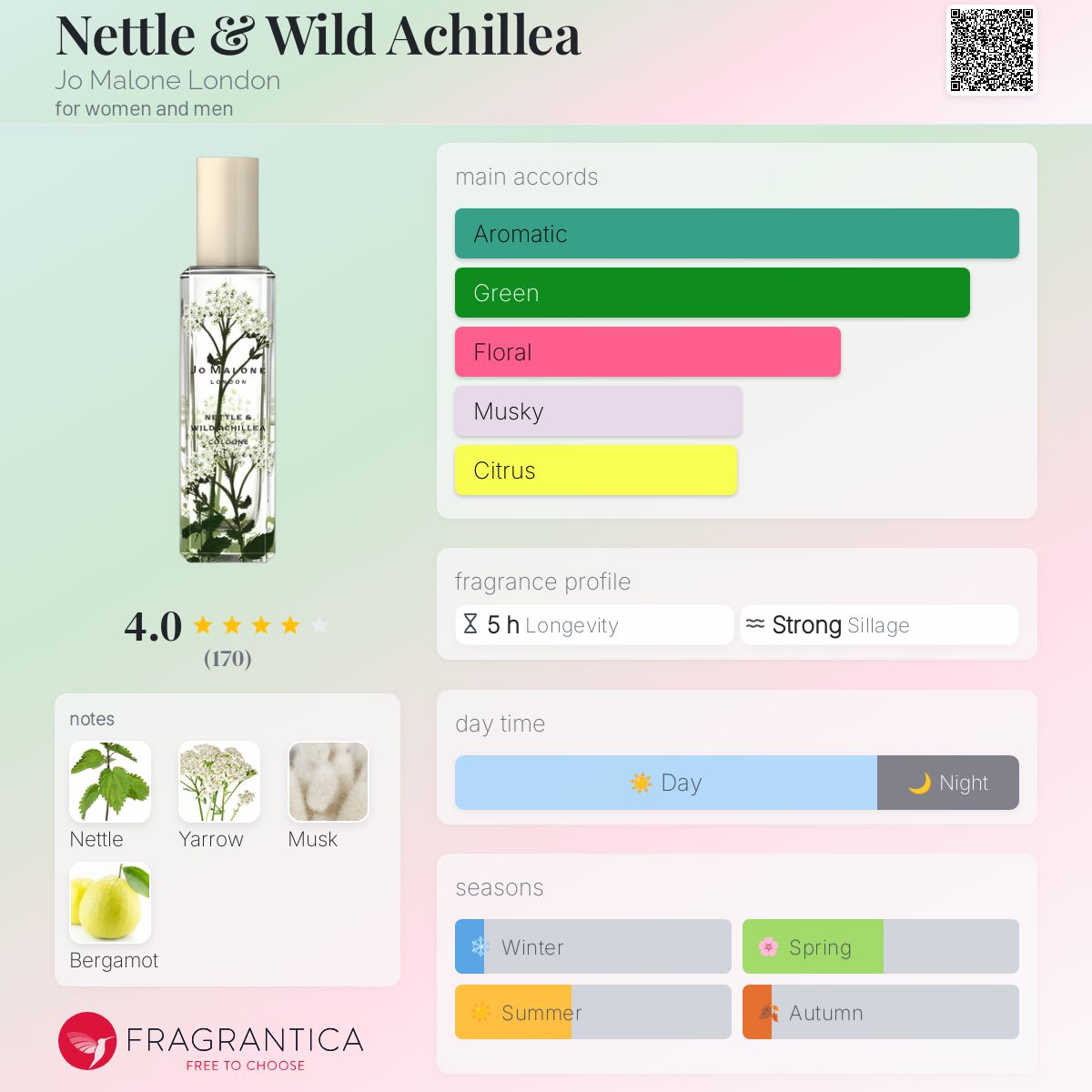Nettle & Wild Achillea Jo Malone London perfume - a fragrance for